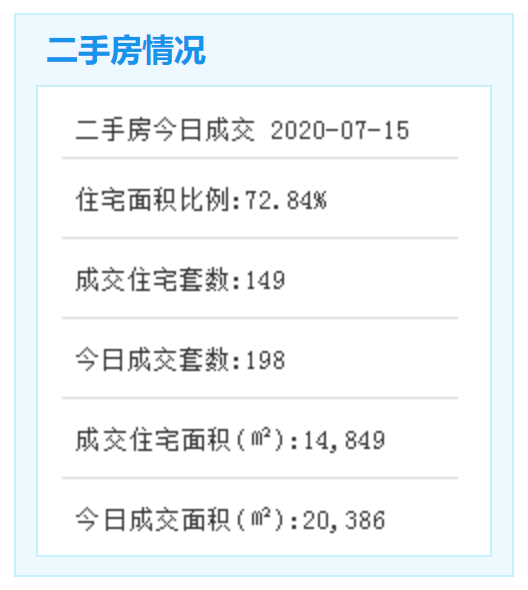 成交數(shù)據(jù)