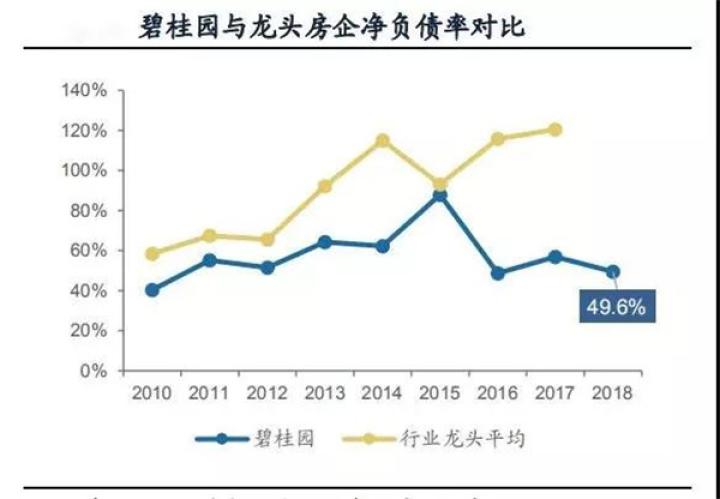 （数据来源：公司年报、广发证券）