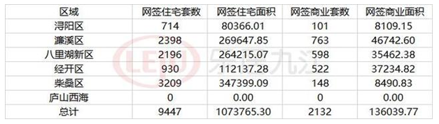 2020上半年中国楼市最受关注2