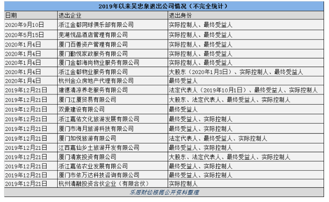 金都吴忠泉：一声叹息