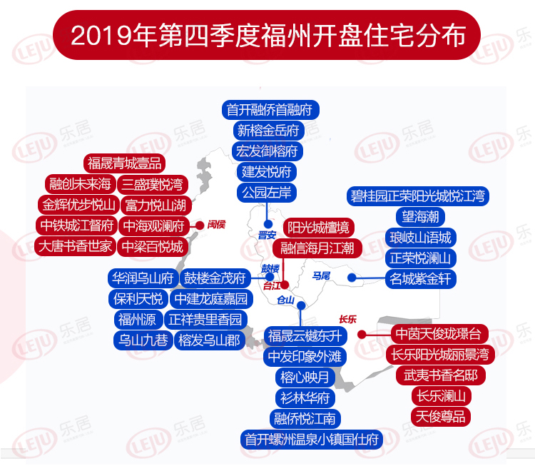 第三季度福州成交量下跌11%