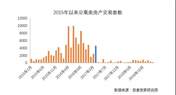 “3·26新政”两周年，那些买
