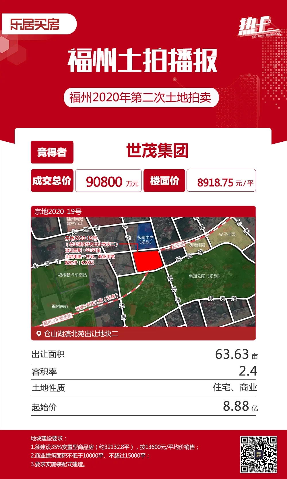 市區(qū)8幅地拍出128.474億！