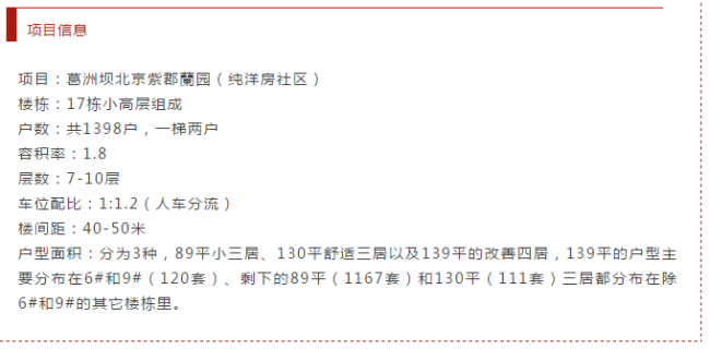 均价53000元/平 这也许是入 均价53000元/平 这也许是入