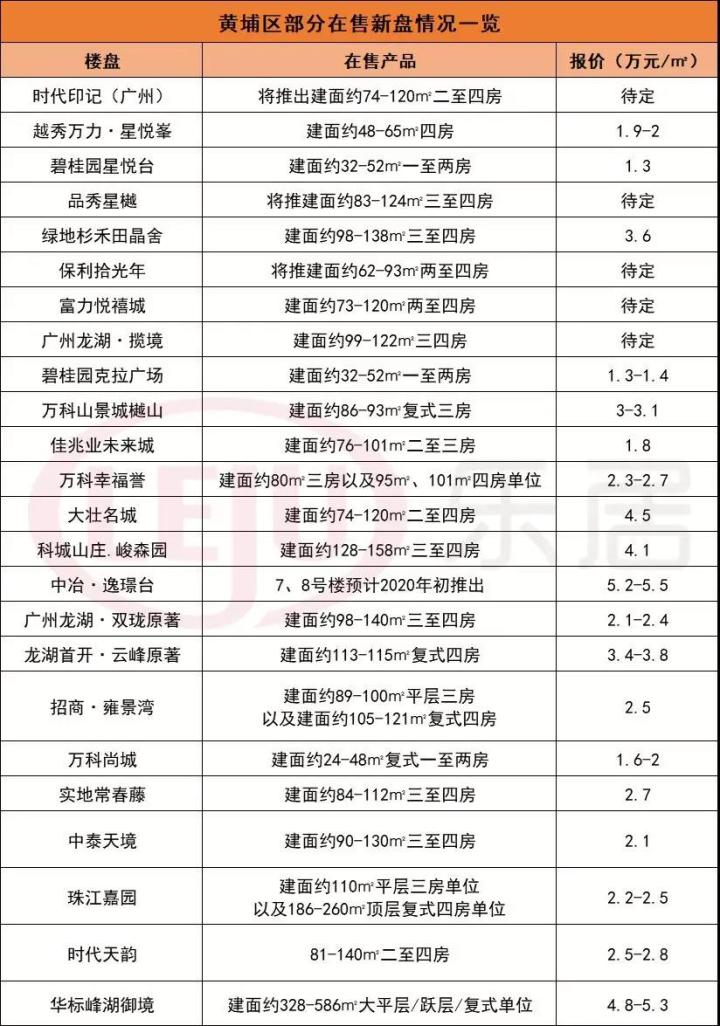 黄埔VS南沙VS花都大PK！