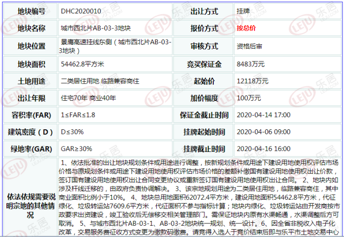 中奥3.4亿连拿景德镇3宗地