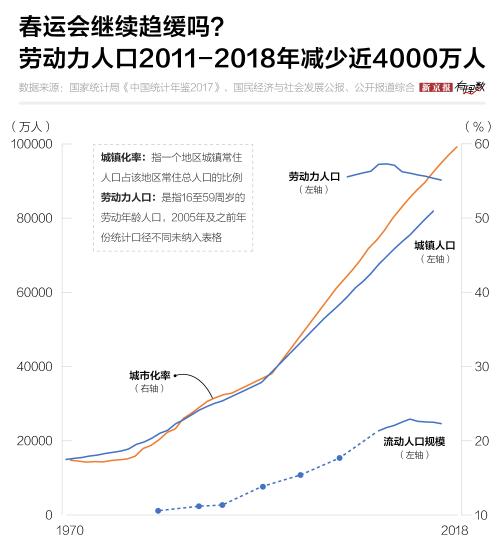全国劳动力人口_2015中国人口增长率 中国人口2015年负增长可能性分析 中国劳动