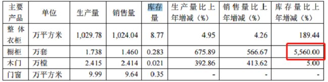 （图片来源：好莱客2019年度报告）