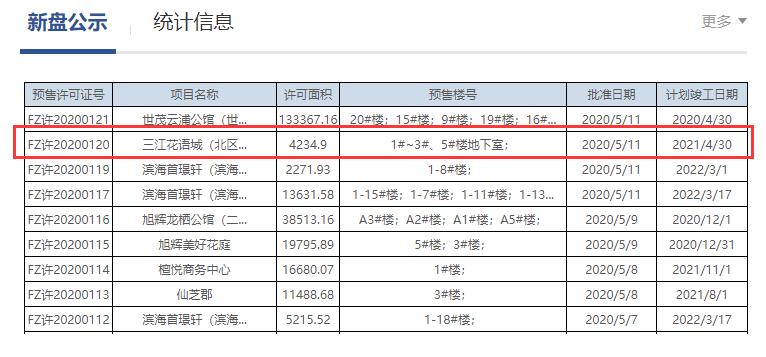 福州市不動產(chǎn)登記和交易中心官網(wǎng)截圖