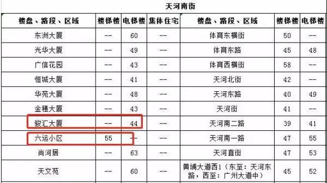 广州骏汇大厦上演租住 博弈战 住改商 现象愈演愈烈 本地新闻 广州乐居网