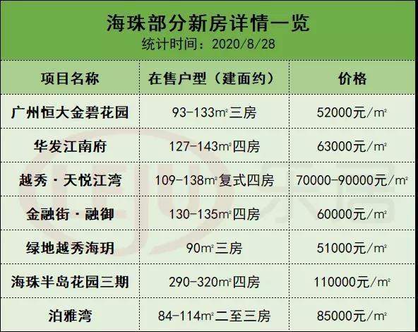广州置业门槛又降了！