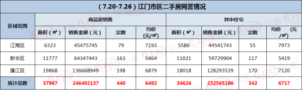 华发、保利等5大项目拿证