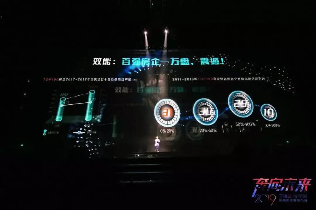 2019楼市十大预测 2019楼市十大预测
