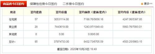 28号兴义市商品住宅房签约总数