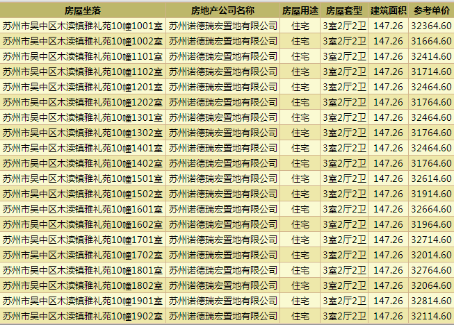 中铁诺德国礼领预售