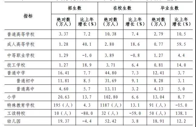 统计局官宣：深圳人口数量首破1300万人！
