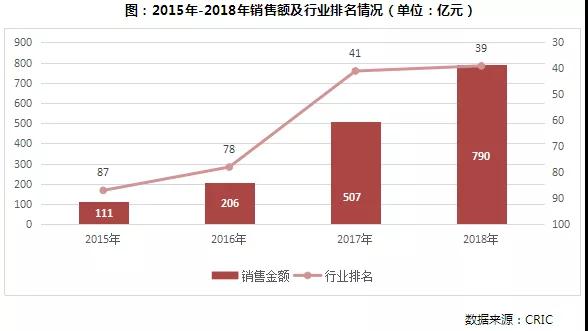 美的置业：多元业态布局延伸产