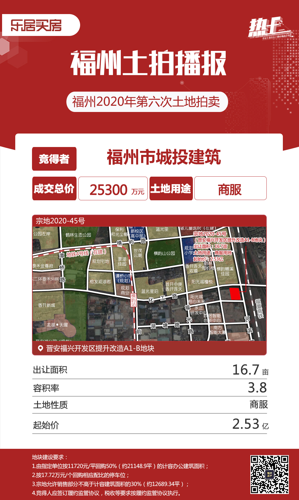晉安兩幅商服用地拍出4.53