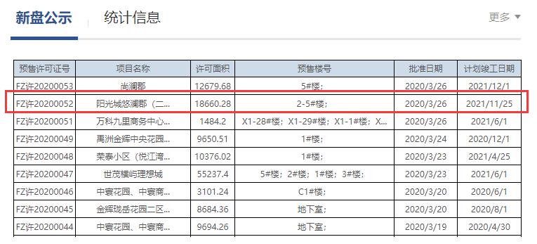 福州市不動產登記和交易中心官網截圖