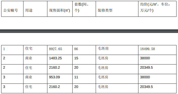 和昌绿地新悦湾领销许了