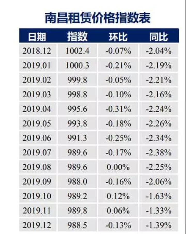 南昌楼市分化明显 | 40城楼市