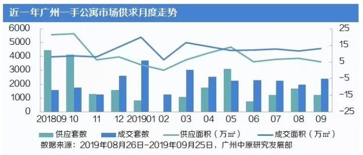 9月公寓