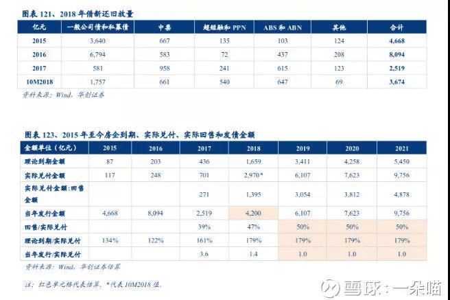 万字好文:中国房地产行业的现状与中长期趋势