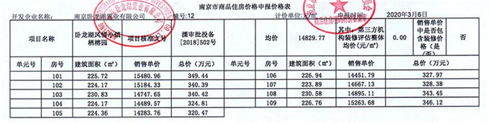 卧龙湖风情小镇新领销许