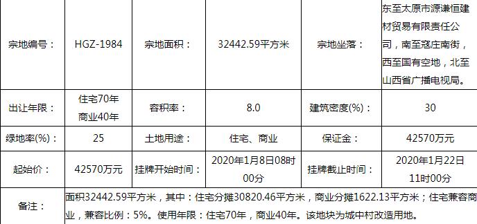 远大置业：4.43亿元竞得太原1宗商住用地-中国网地产