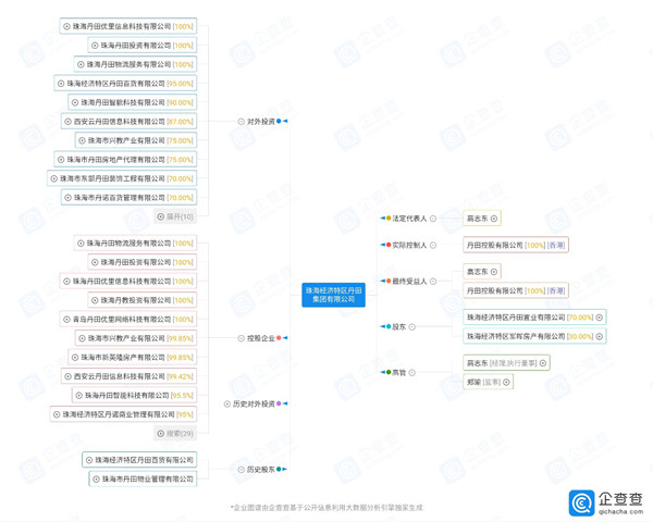 五脏俱全 高志东的 丹田 气在哪 乐居财经