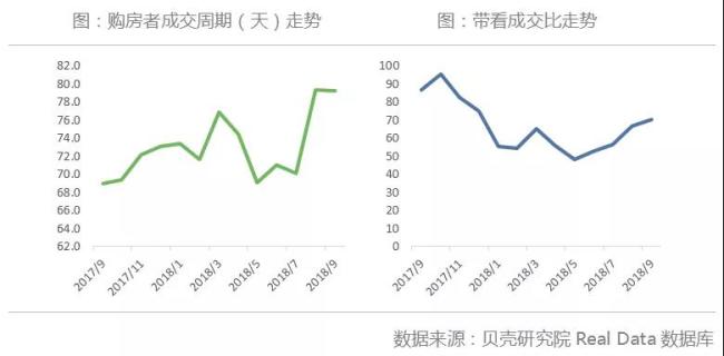 北京二手房9月成交继续下探 后市难有起色 | 每月视点