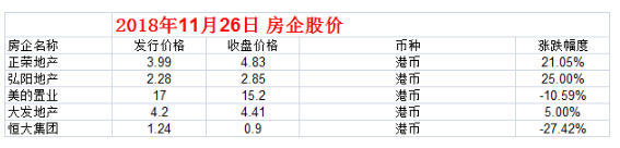 次新股弘阳地产获评“稳定”