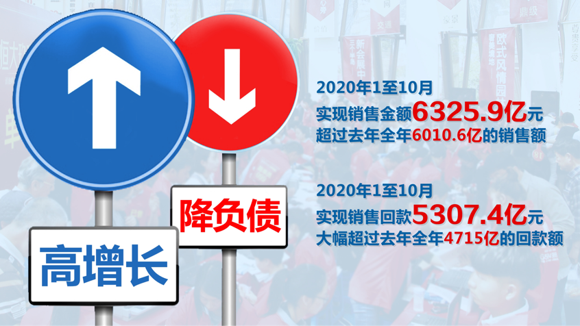 前10月銷售6326億創新高  恒大
