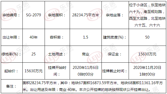 太原小店区超200亩综合用地挂