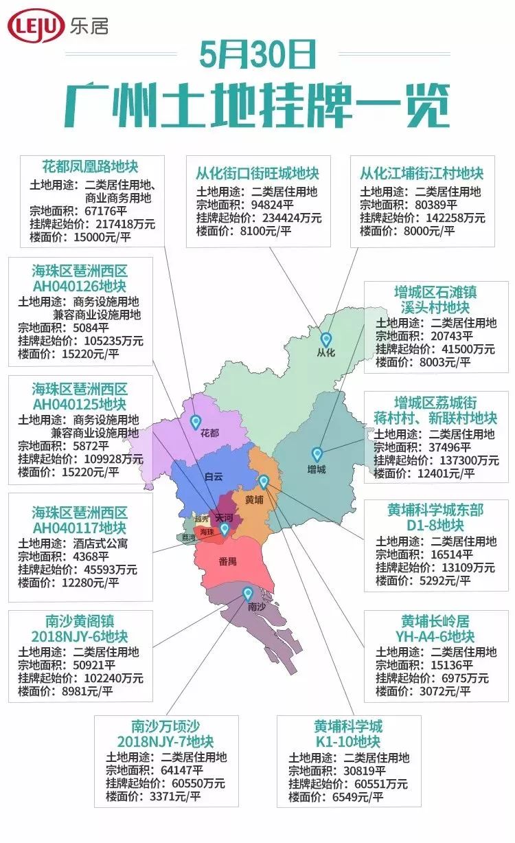 南沙网站优化价格 gz.leju.com