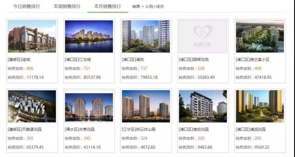 市场月报|8月南京新房成交量下降47.22%,