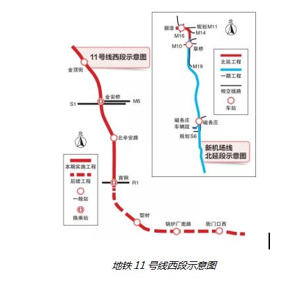不得了!北京地铁又传来开工 不得了!北京地铁又传来开工