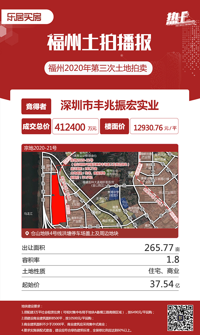 市区8幅地拍出128.474亿！