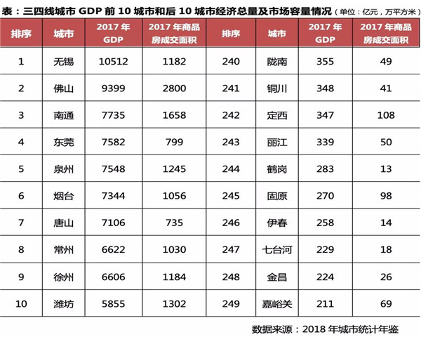 深度研究 | 2019年中国286城市