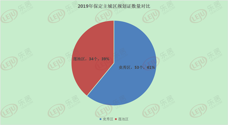 年终盘点主城区下发256个证件