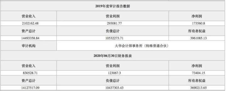 谁的启迪控股？｜进深