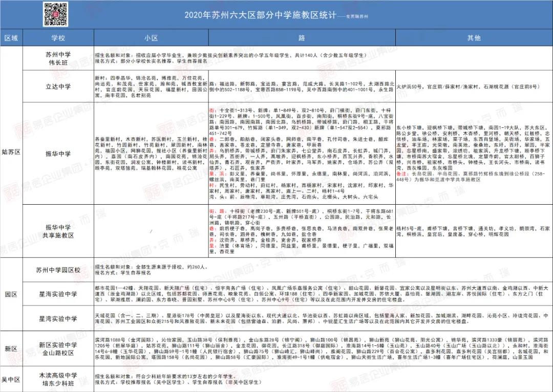 最全整理 苏州入学政策和施教区看这里 本地新闻 苏州乐居网