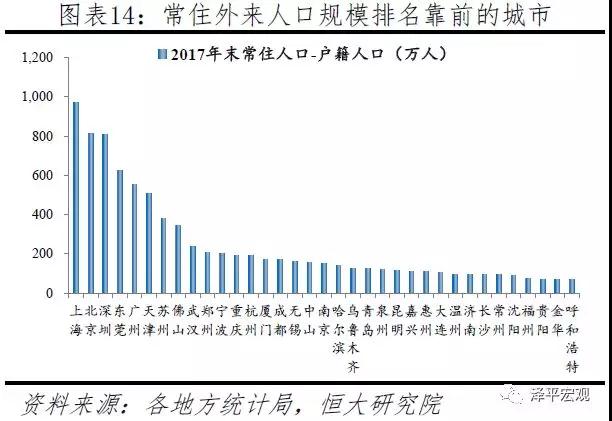 2019年全国城市人口_恒大研究院 2019中国城市发展潜力排名发布