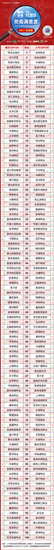 6.11战报：旺都物业跌出防疫满