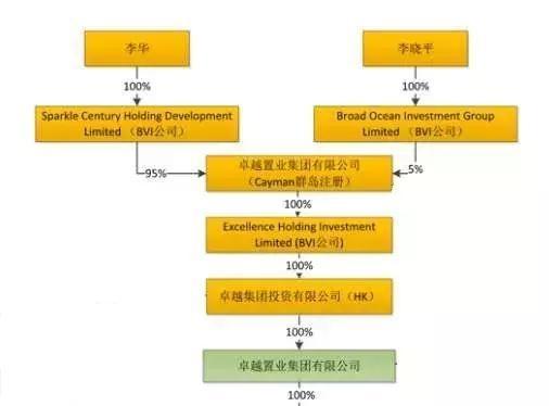 卓越集团：“剑客”李华风云录