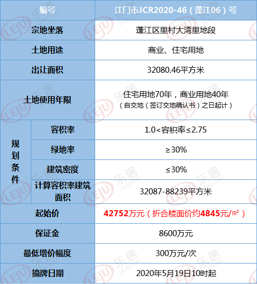 里村大湾里地段约48亩地挂牌