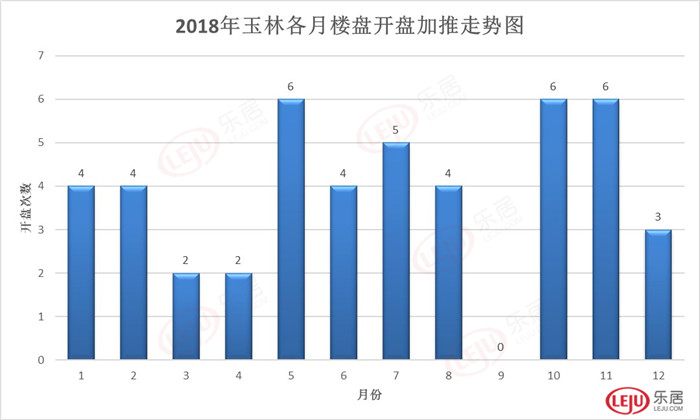 2018年玉林楼市开盘红火不停