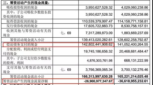 绿地控股：净负债率172%，创