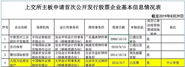 王健林：地产战港股