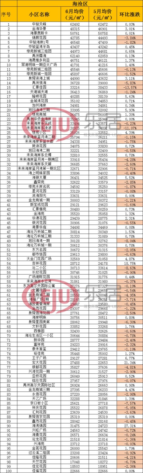 廈門二手房成交創(chuàng)4年同期新高